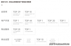 周边1公里范畴内更有线环抱